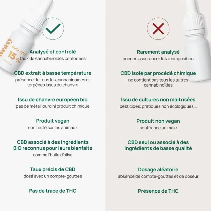 Óleo de CBD 15% "Golden"