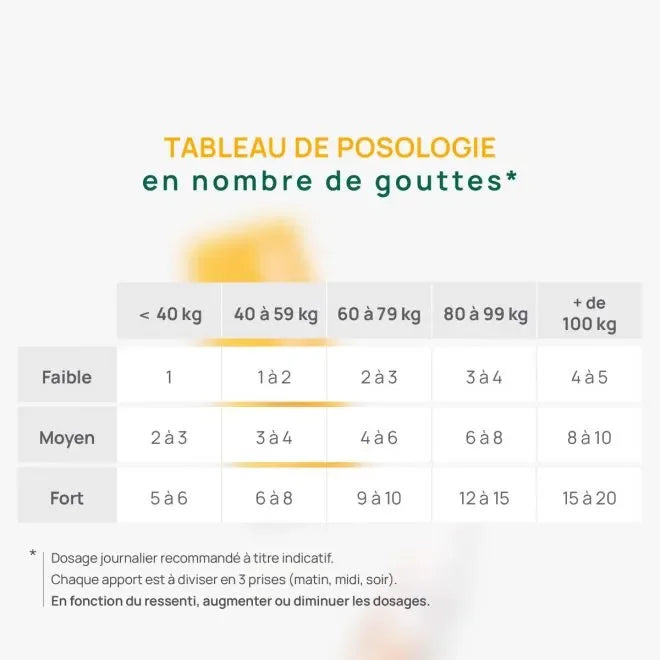 Óleo de CBD 15% "Golden"